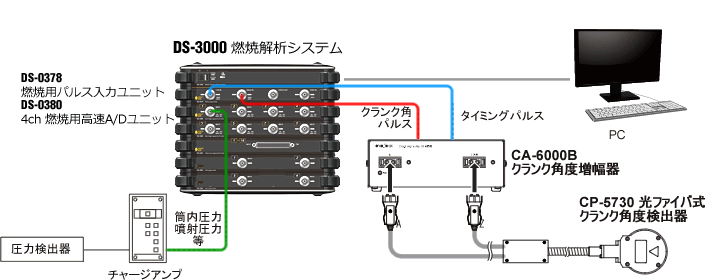 日本小野CA-6000B曲柄角放大器