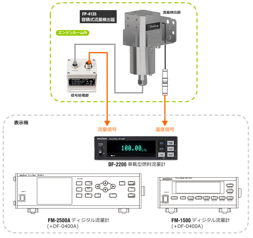 日本小野FP-4135汽車式正排量式流量檢測儀 