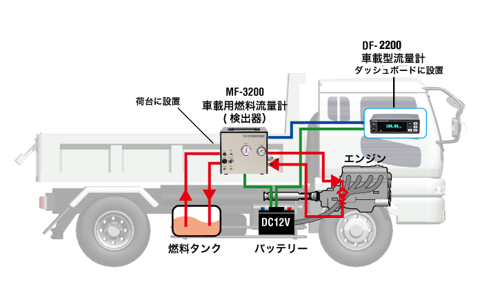 日本小野MF-3200汽車燃油流量檢測器