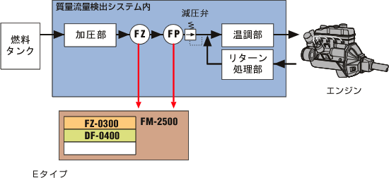 日本小野質(zhì)量流量檢測(cè)系統(tǒng)