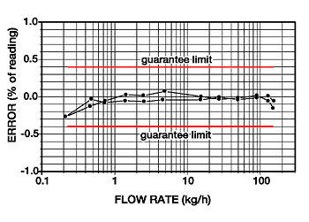 日本小野質(zhì)量流量檢測(cè)系統(tǒng)