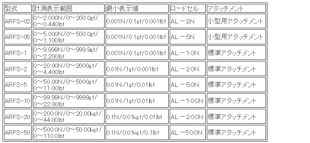 日本ATTONIC亞通力ARFS-50數字測力計