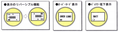 日本ATTONIC亞通力ARF-50推拉力計