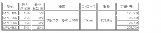 日本ATTONIC亞通力MPL-5KN推拉力計(jì)