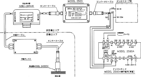 日本SHOWA昭和2503振動轉換器