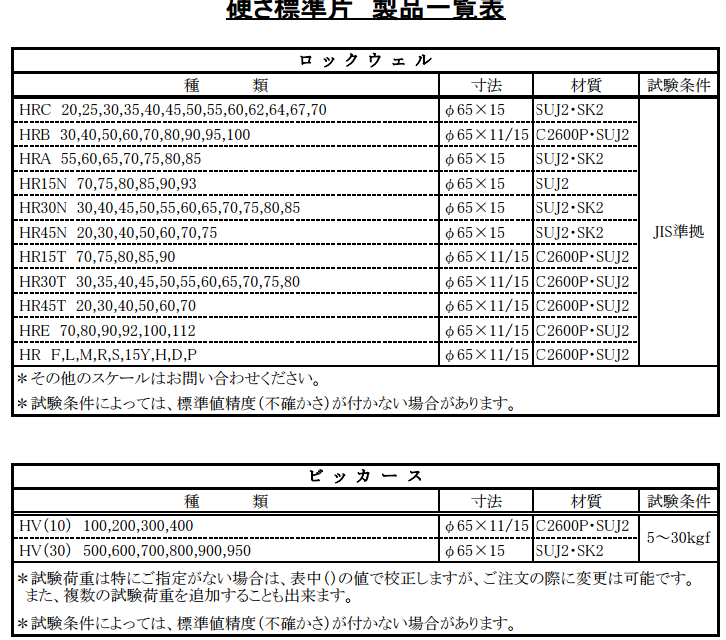 ASAHI朝日標準硬度塊 HRE 70/HR F,L