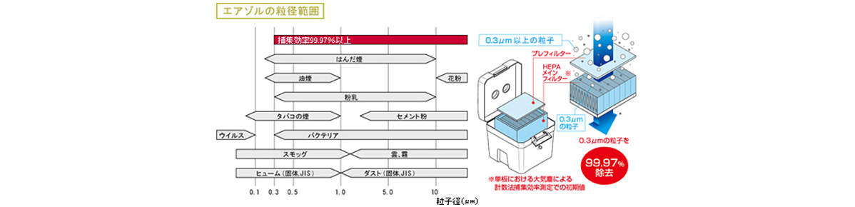 空氣凈化器式排煙機(jī)FA-430：相關(guān)圖像