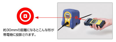 中心與帶電物體之間的測量距離為30mm