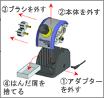 維修方便