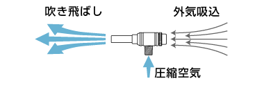 吹走