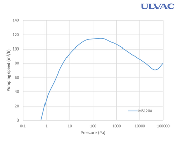 ms120a_curve.png