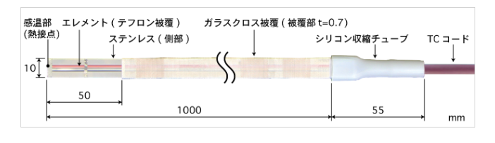 進(jìn)口安立溫度計(jì)探頭A-236E-02-1-TC1-ANP